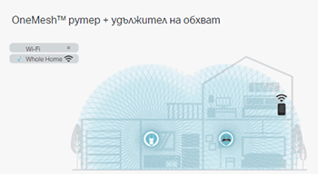 Router TP-Link Archer C6