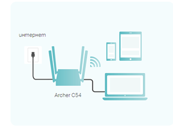 Router TP-LINK Archer C54