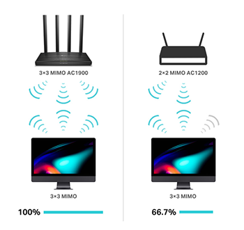Router TP-LINK Archer AX10